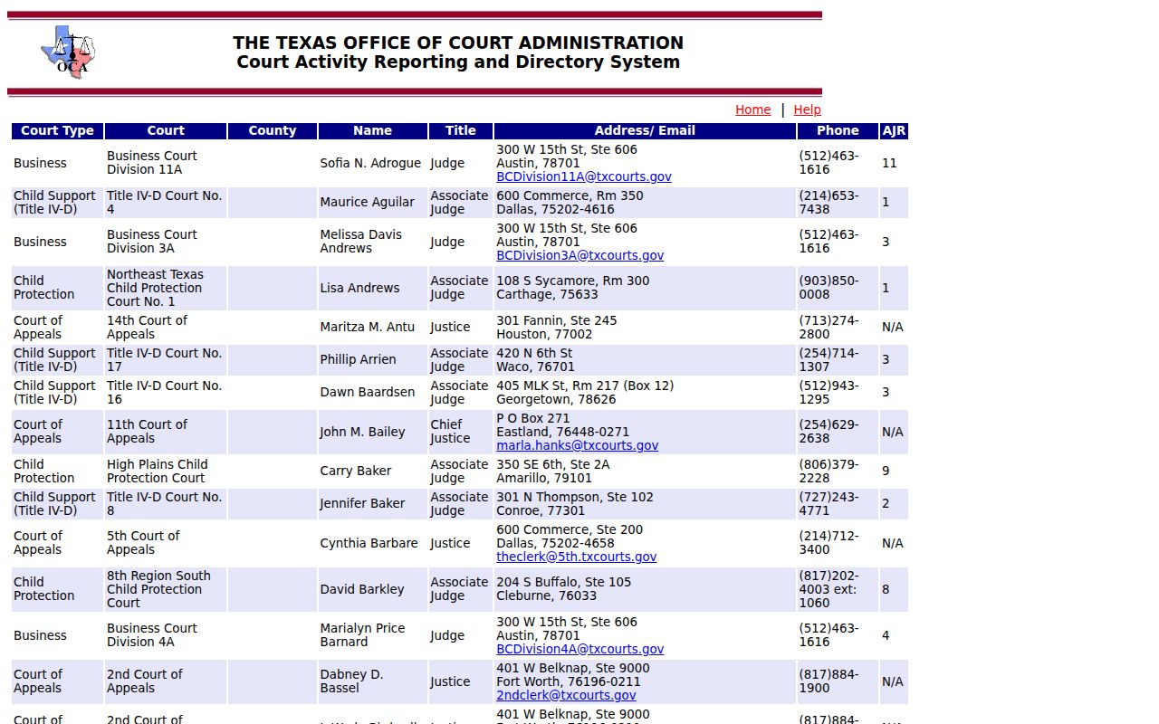 Floyd County bench warrant records: official court directory rows